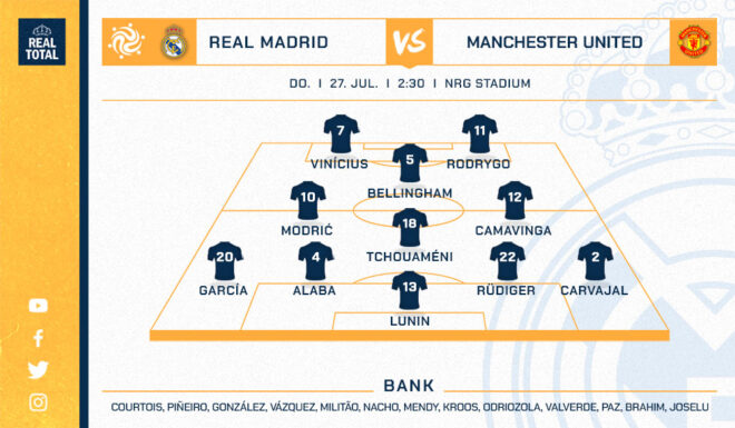 Real Madrids voraussichtliche Startelf Real Madrids voraussichtliche Startelf