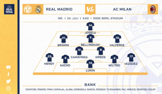Startelf Real Madrid Startelf Real Madrid