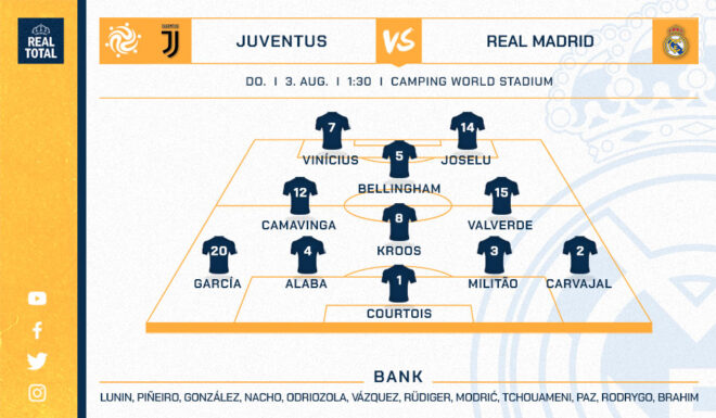 Real Madrids voraussichtliche Startelf Real Madrids voraussichtliche Startelf