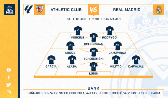 Real Madrids voraussichtliche Startelf Real Madrids voraussichtliche Startelf