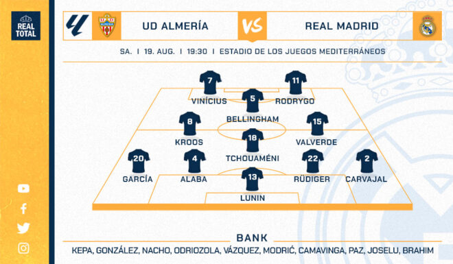 Real Madrids voraussichtliche Startelf Real Madrids voraussichtliche Startelf