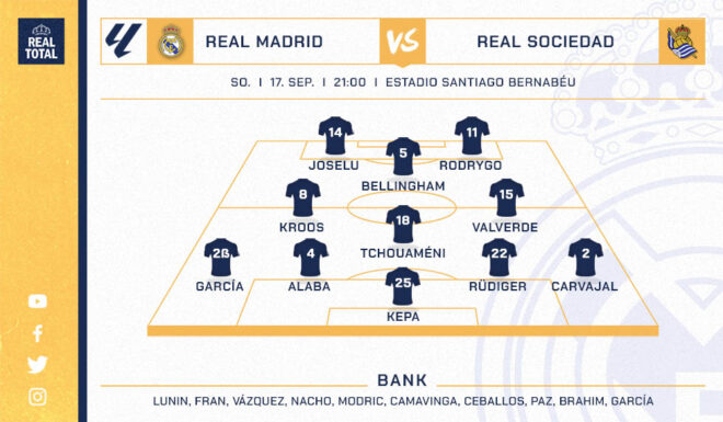 Voraussichtliche Startelf Voraussichtliche Startelf