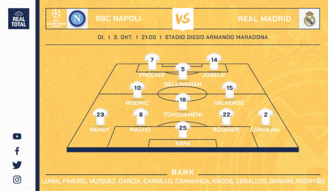 Voraussichtliche Startelf