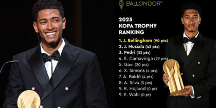 Jude Bellingham Real Madrid Kopa Stimmen Votes