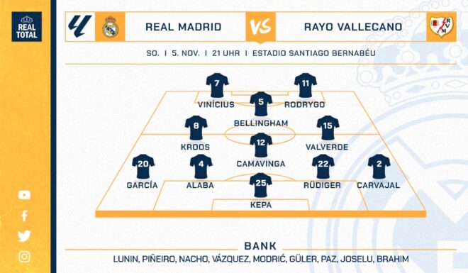 Real Madrid voraussichtliche Startelf Real Madrid voraussichtliche Startelf