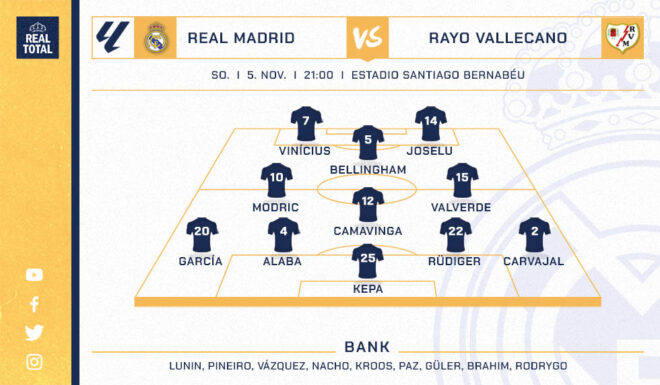 Startelf Real Madrid Startelf Real Madrid