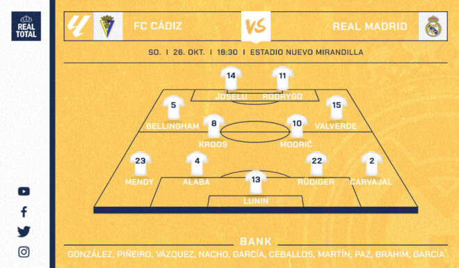 Vor. Startelf Real Madrid Vor. Startelf Real Madrid