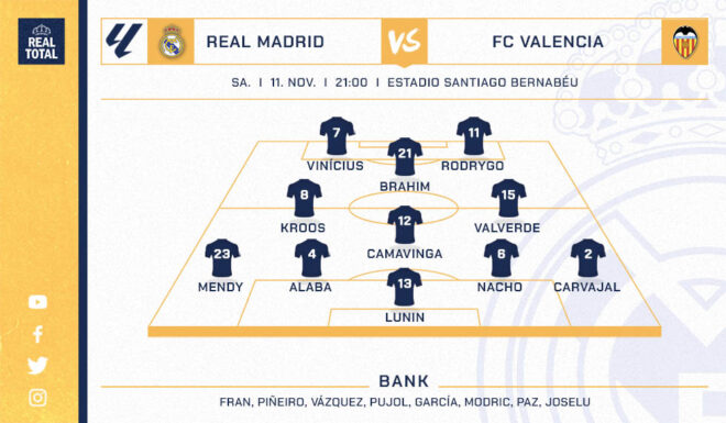 Voraussichtliche Startelf Real Madrid Voraussichtliche Startelf Real Madrid