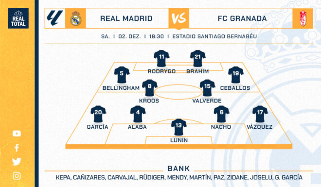 Real Madrids voraussichtliche Startelf Real Madrids voraussichtliche Startelf