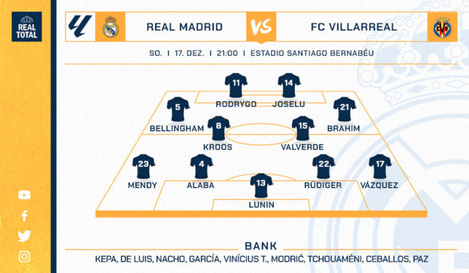 Real Madrid voraussichtliche Startelf Real Madrid voraussichtliche Startelf