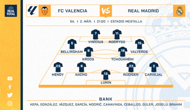 Real Madrid voraussichtliche Startelf Real Madrid voraussichtliche Startelf