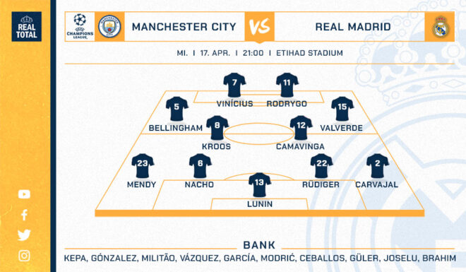 Real Madrid voraussichtliche Startelf Real Madrid voraussichtliche Startelf