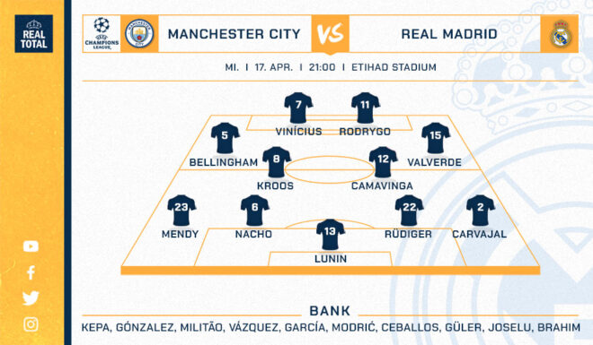 Real Madrid voraussichtliche Startelf