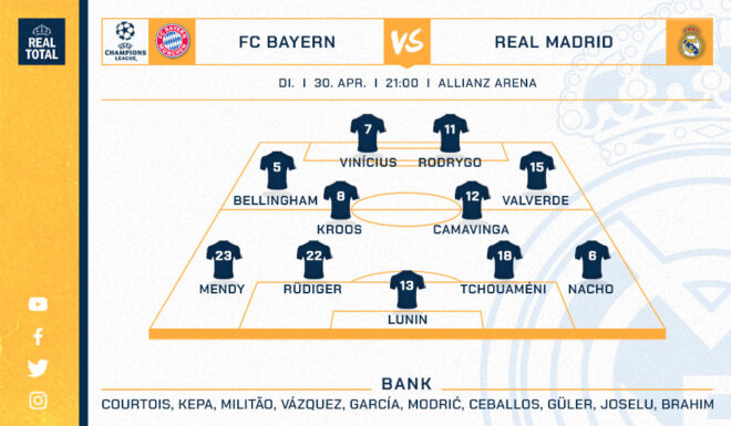 Real Madrid voraussichtliche Startelf