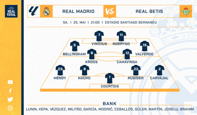 Real Madrid voraussichtliche Startelf Real Madrid voraussichtliche Startelf