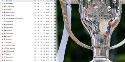 Real Madrid La Liga Tabelle