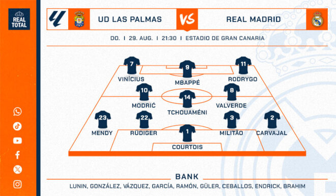 Real Madrids voraussichtliche Startelf Real Madrids voraussichtliche Startelf