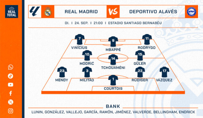 Real Madrids voraussichtliche Startelf gegen Deportivo Alavés Real Madrids voraussichtliche Startelf gegen Deportivo Alavés