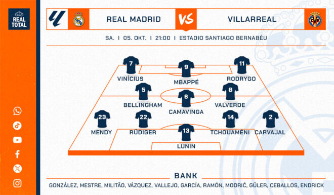 Real Madrids voraussichtliche Startelf gegen Villarreal Real Madrids voraussichtliche Startelf Villarreal