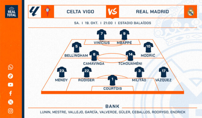 Real Madrids voraussichtliche Startelf Real Madrids voraussichtliche Startelf