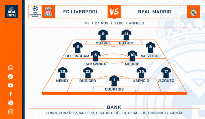 Real Madrids voraussichtliche Startelf Real Madrids voraussichtliche Startelf