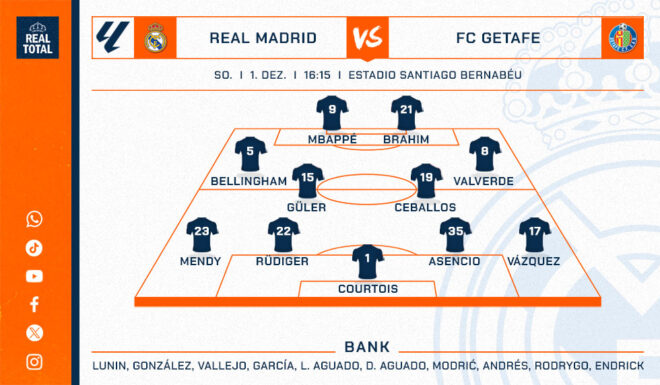 Real Madrids voraussichtliche Startelf Real Madrids voraussichtliche Startelf