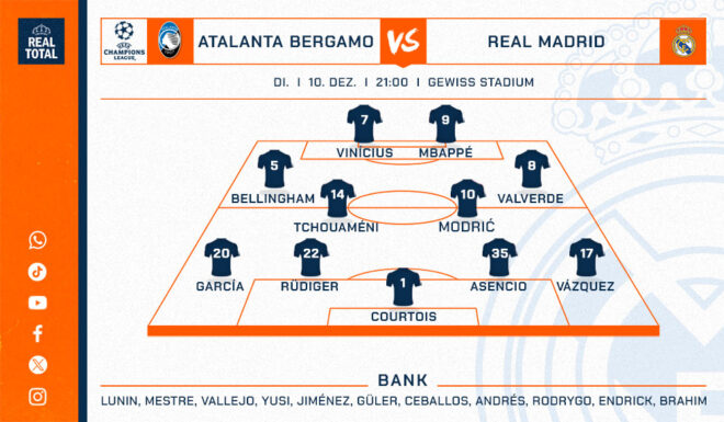 Real Madrids voraussichtliche Startelf Real Madrids voraussichtliche Startelf