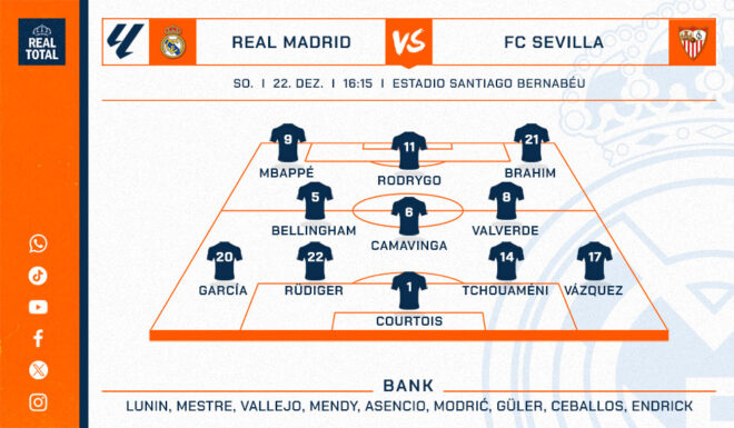 Real Madrid voraussichtliche Startelf Sevilla Real Madrid voraussichtliche Startelf