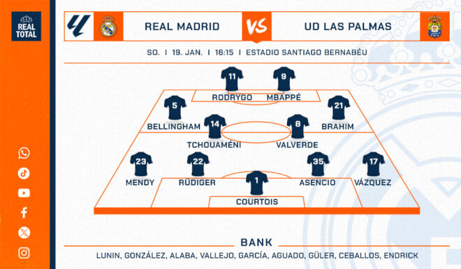 Real Madrids voraussichtliche Startelf Real Madrids voraussichtliche Startelf