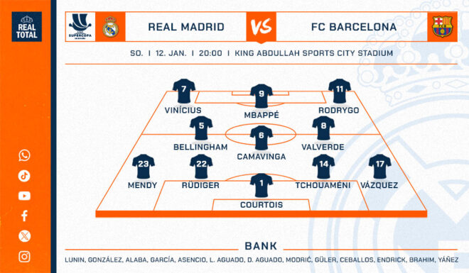 Real Madrids voraussichtliche Startelf Real Madrids voraussichtliche Startelf