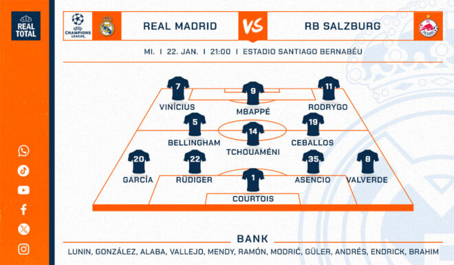 Real Madrids voraussichtliche Startelf Real Madrids voraussichtliche Startelf