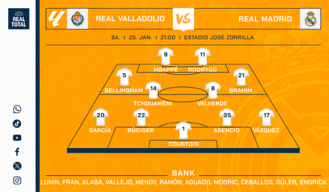 Real Madrids voraussichtliche Startelf