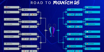road to munich nach playoffs turnierbaum champions league
