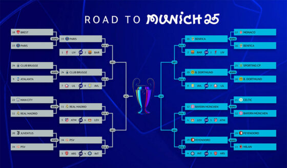 road to munich nach playoffs turnierbaum champions league