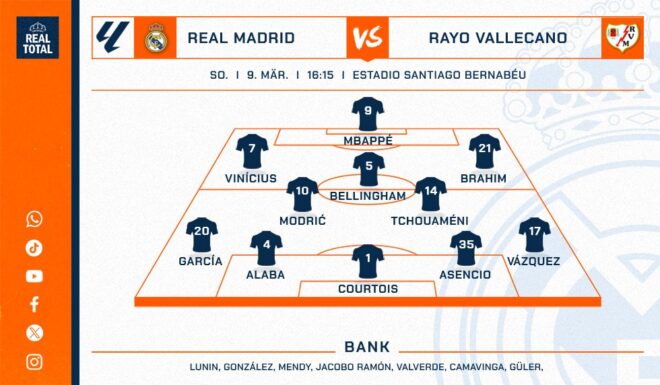 voraussichtliche Startelf Real Madrid vs. Rayo Vallecano