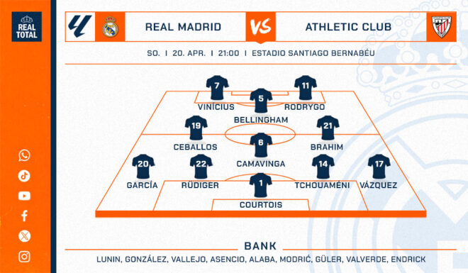 Real Madrid voraussichtliche Startelf Real Madrid voraussichtliche Startelf