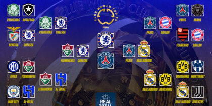 FIFA Klub WM Turnierbaum