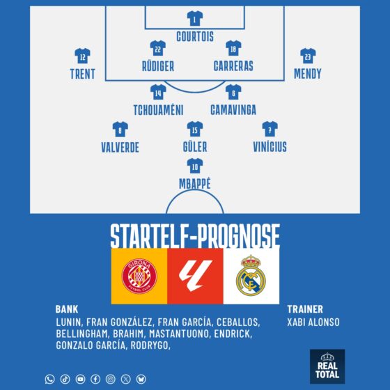 Startelfprognose FC Girona Real Madrid